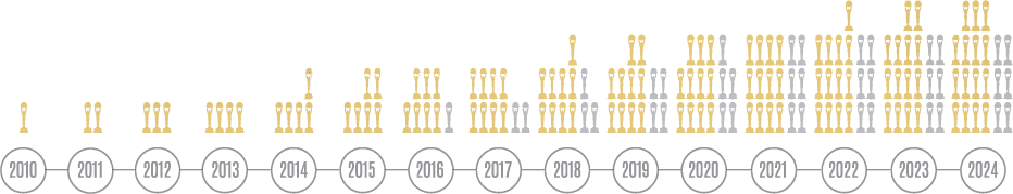 15-year-timeline@2x